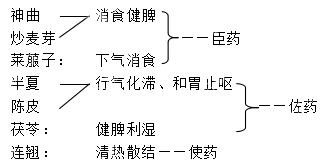 慢性胃炎的中医辨证治疗---