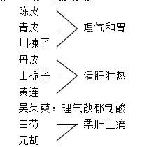 慢性胃炎的中医辨证治疗---